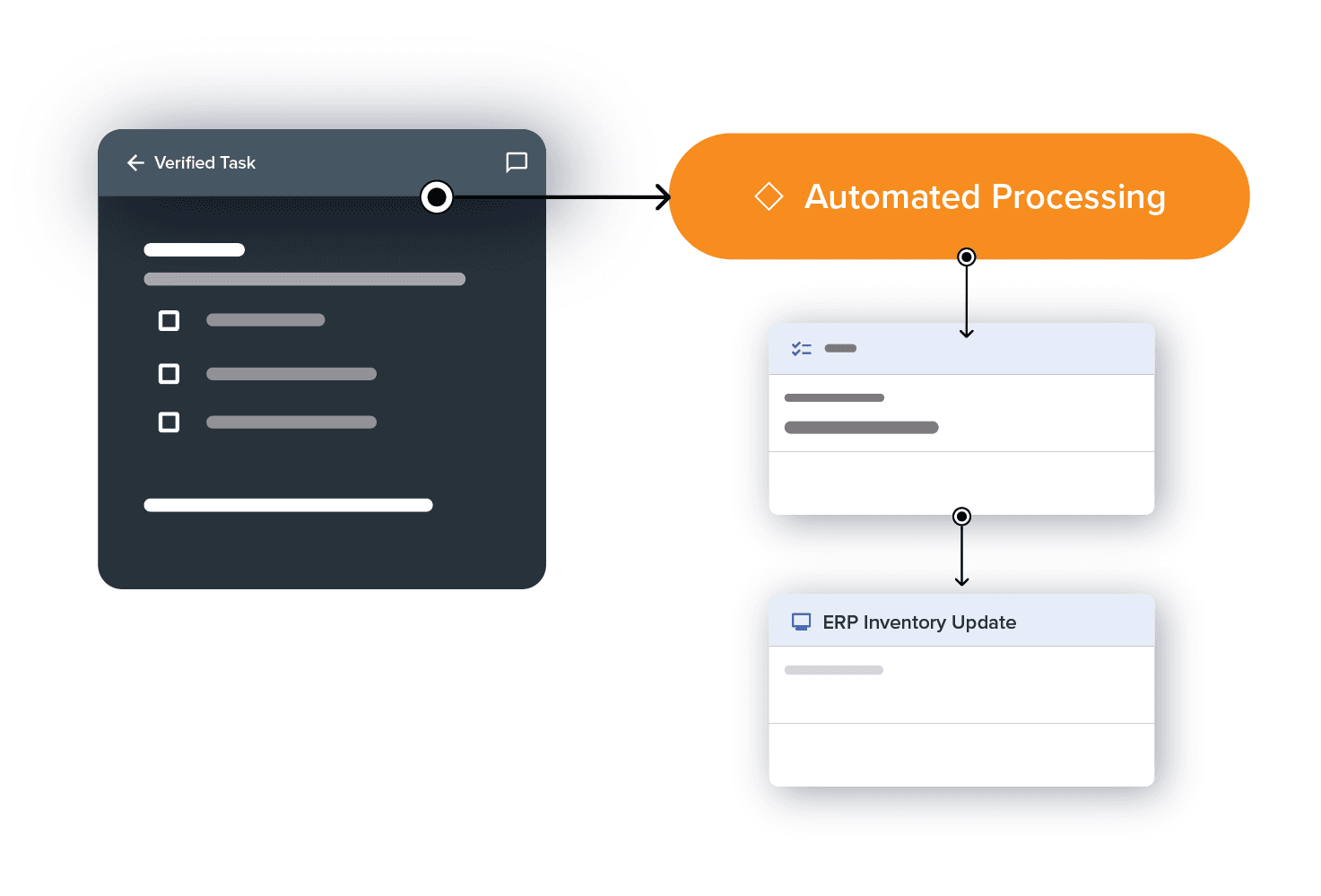 Instant exception alerts