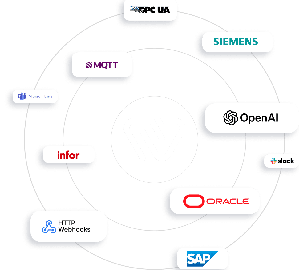 System integrations