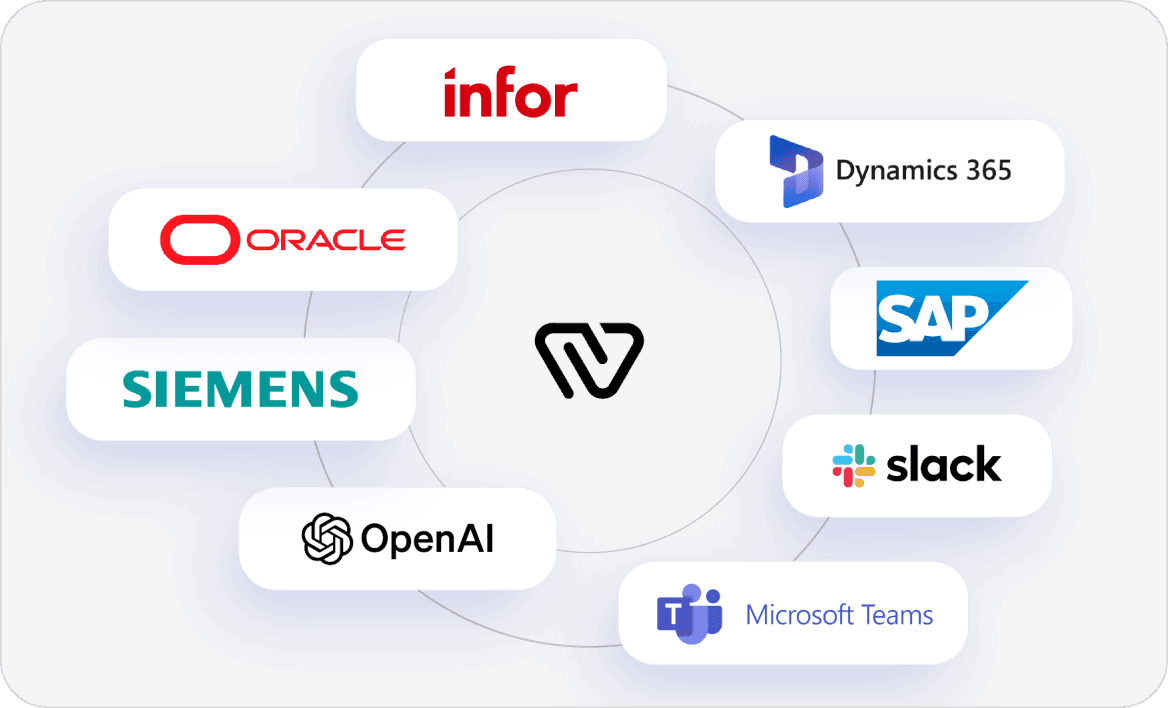 Ready-to-use connectors for your business systems