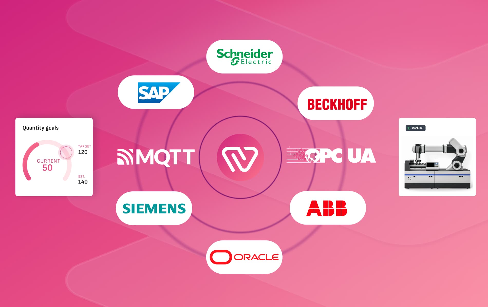 Connecting systems to your work instructions and execution data