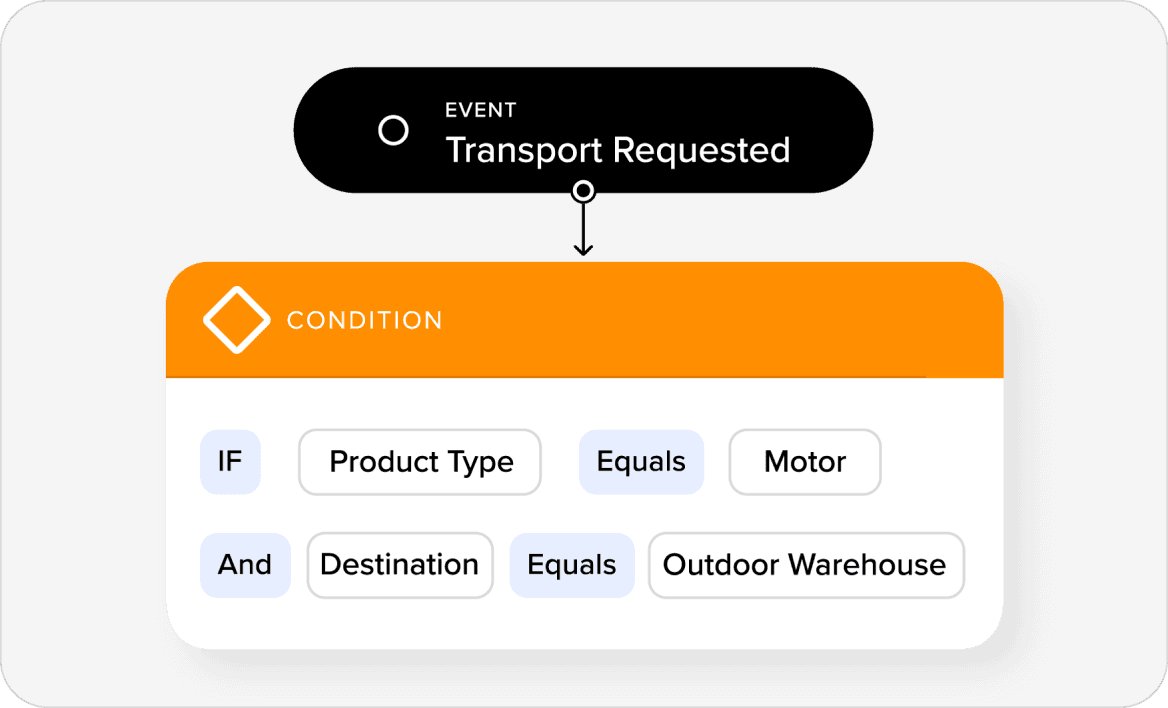 Digital workflow automation engine interface