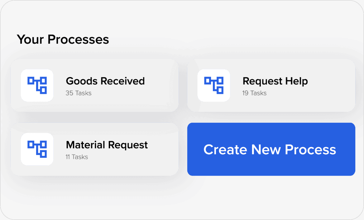 Expandable digital workflow processes