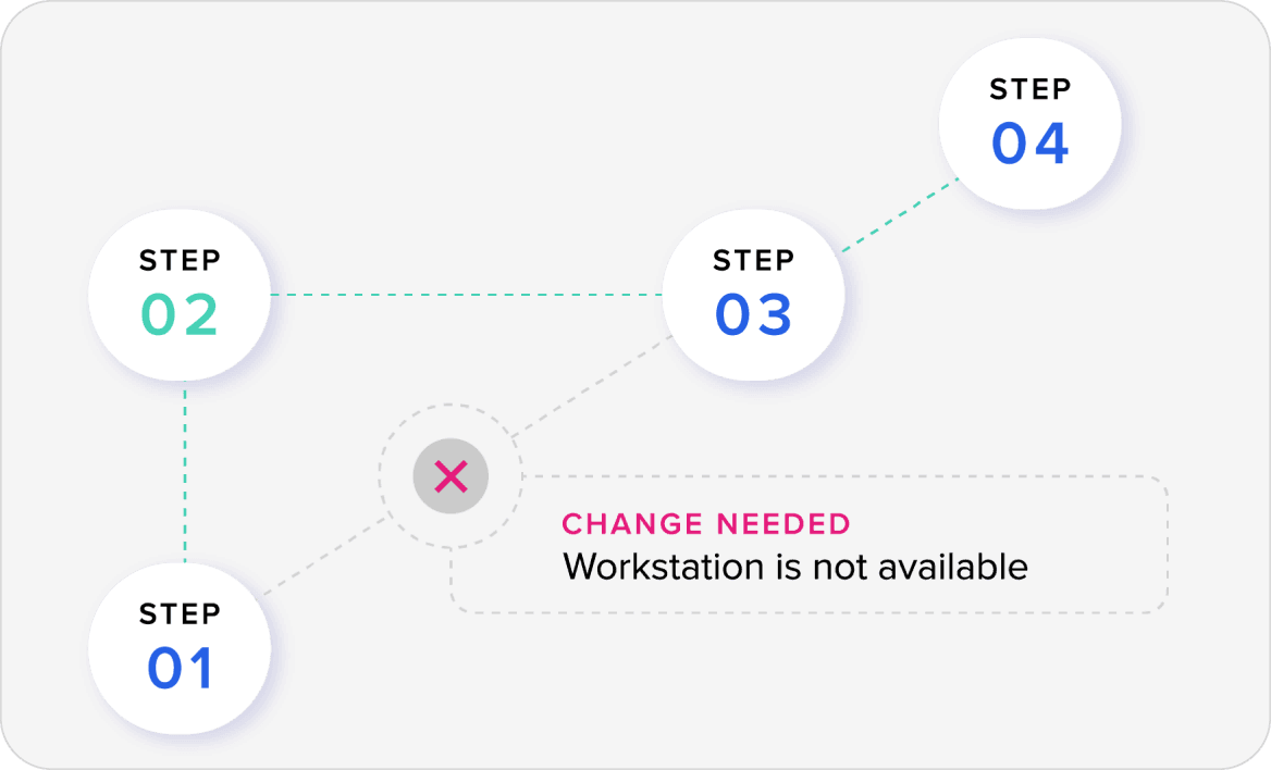 Workflow and escalation in Workerbase