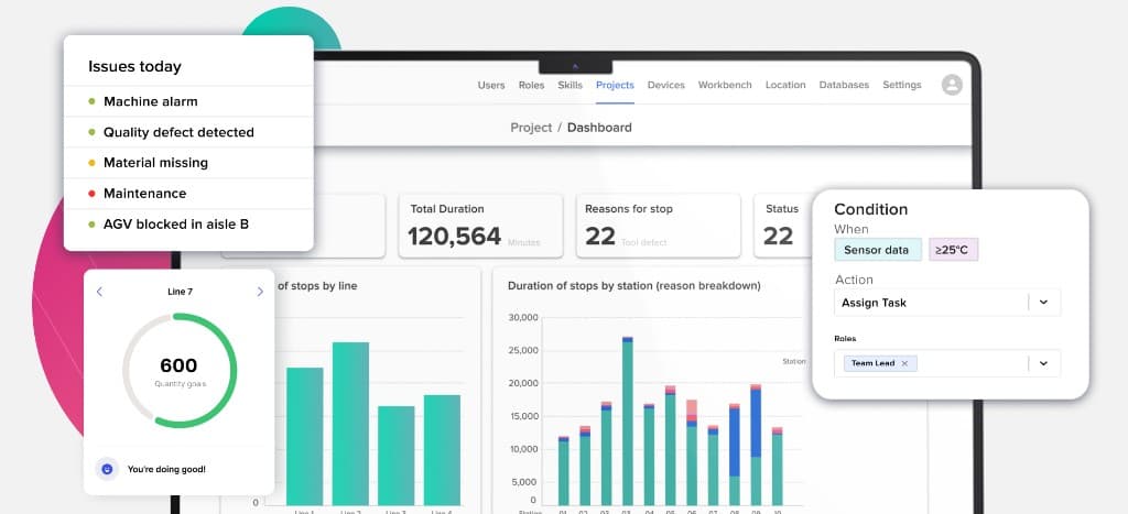 Digital dashboard with issues, KPIs, and automated actions