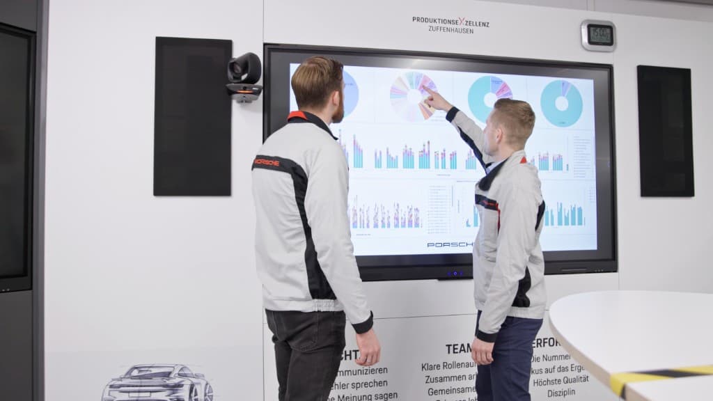 Operations team reviewing live production data on a shop-floor dashboard