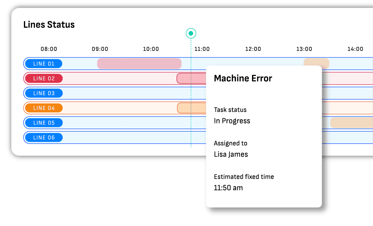 Dashboards turning shop floor data into actionable insights