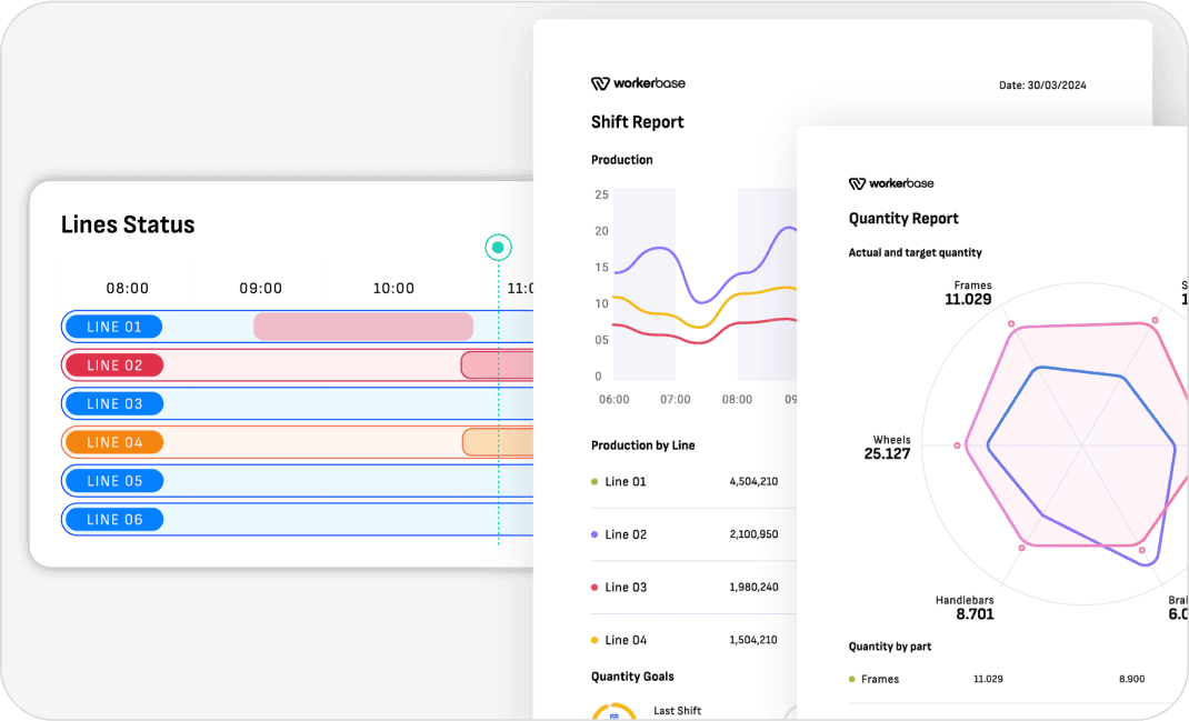 Real-time production data overview in Workerbase