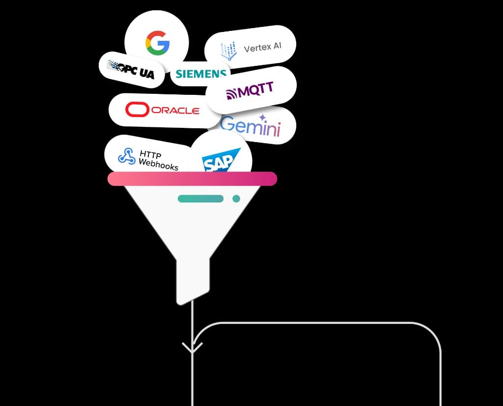 Data sources funnel into a unified platform
