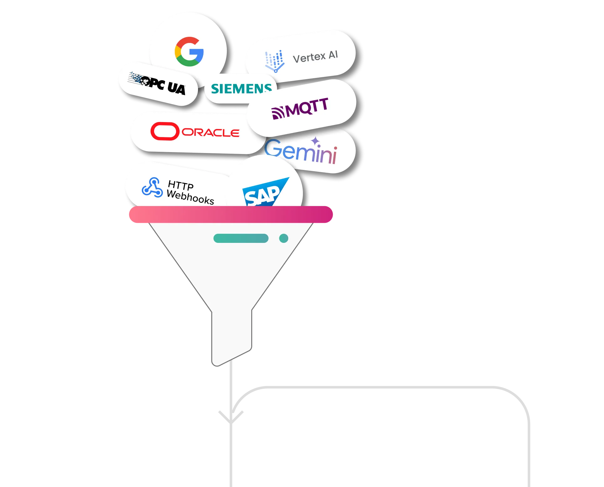 Data sources funnel into a unified platform
