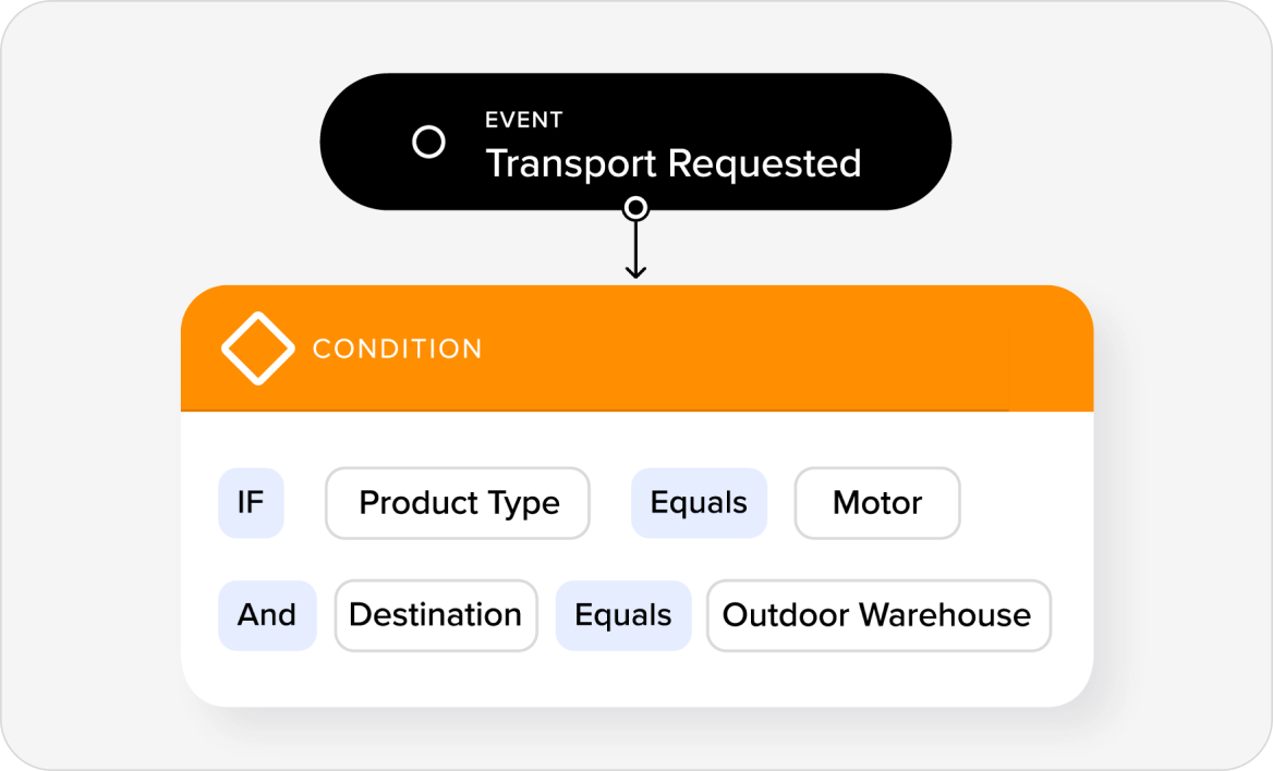 Manufacturing Process Management in automation editor